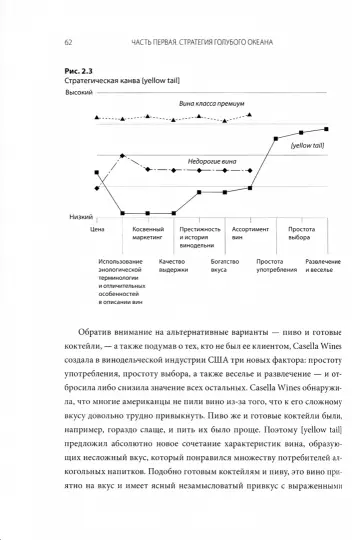 Книга: Стратегия голубого океана. Как найти или создать рынок, свободный от других игроков MIF-69457