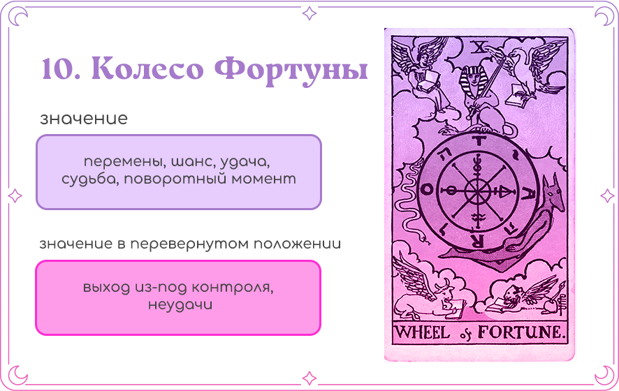 Таро колесо фортуны значение 10.png