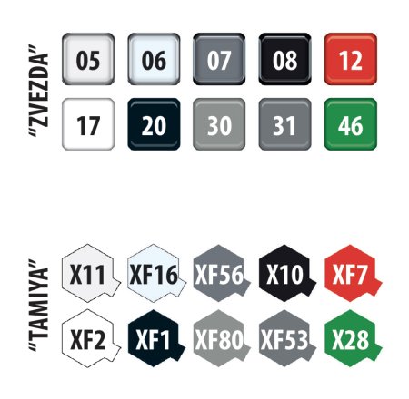 Сборная модель: Советский сверхзвуковой пассажирский авиалайнер ТУ-144, З-7045