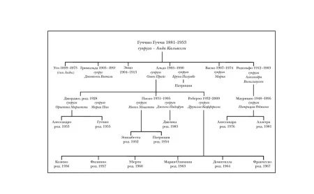 Книга: Дом Гуччи. Сенсационная история убийства, безумия, гламура и жадности (мягкая обложка) EKS-694159