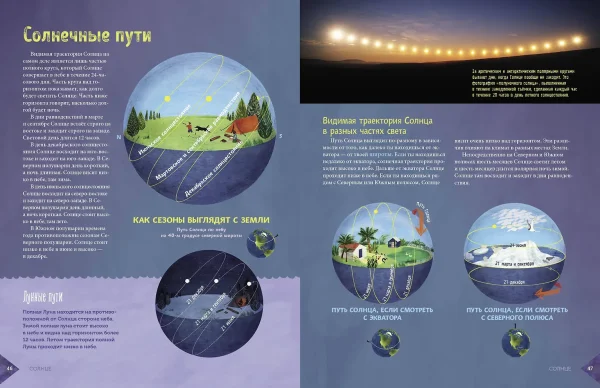 Книга: Звездное небо. Популярная астрономия для всех EKS-799571