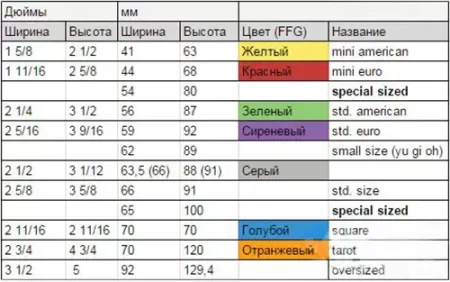 Протекторы "Mayday" (премиум, 80 x 120 мм) прозрачные MAGMDG-7146
