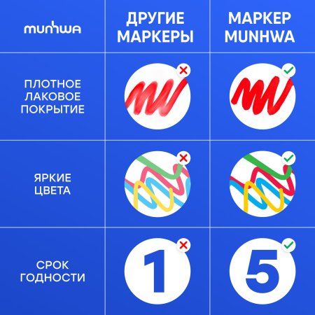 Маркер-краска MunHwa 4 мм, нитро-основа