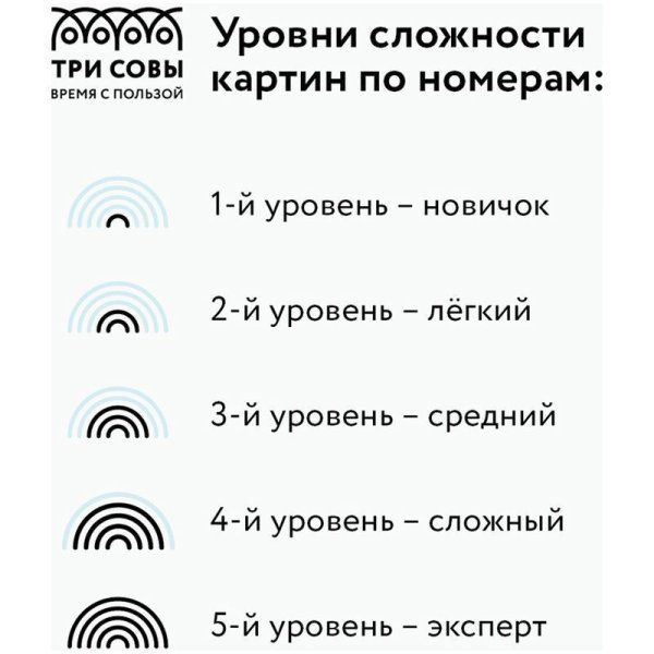 Картина по номерам на картоне ТРИ СОВЫ "Санторини" 30 x 40 см с акриловыми красками и кистями RE-КК_44040