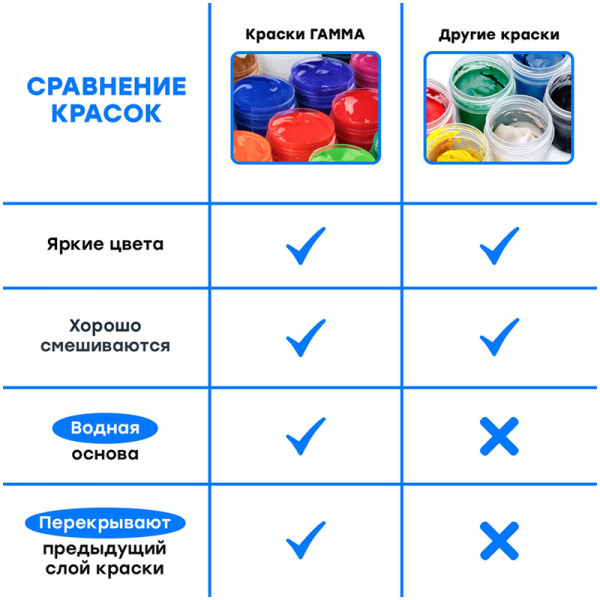 Гуашь ГАММА "Классическая" 16 цв 20 мл картон. упаковка RE-22103016
