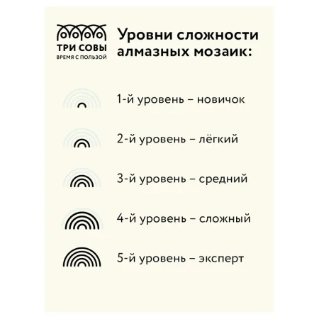 Алмазная мозаика ТРИ СОВЫ "Сирень" 30 x 40 см, холст RE-АМ3040_47517