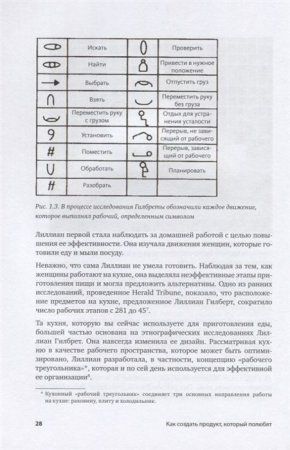 Книга: Как создать продукт, который полюбят. Опыт успешных менеджеров и дизайнеров MIF-008217 Книга: Как создать продукт, который полюбят. Опыт успешных менеджеров и дизайнеров MIF-008217