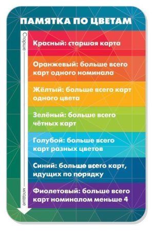 Настольная игра: Red 7 MAG1792