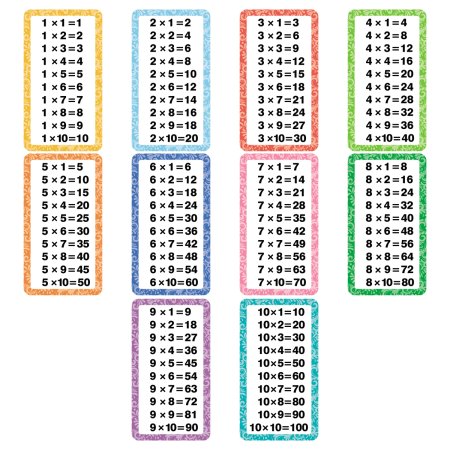 Обучающие карточки ТРИ СОВЫ "Таблица умножения/Таблица деления" 10 шт, двусторонние, ламинированные RE-ОК_57161