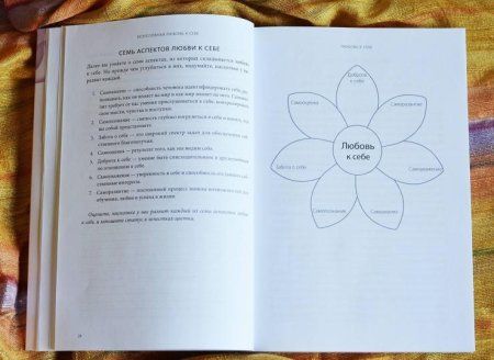 Книга: Безусловная любовь к себе. Практическое руководство по осознанию своей уникальности MIF-951155 Книга: Безусловная любовь к себе. Практическое руководство по осознанию своей уникальности MIF-951155