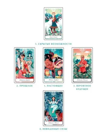 Карты: Tarot of the Divine. Таро сказочных архетипов. Колода и руководство, вдохновленные преданиями, легендами и сказками со всего мира (в подарочном оформлении) MIF-699699