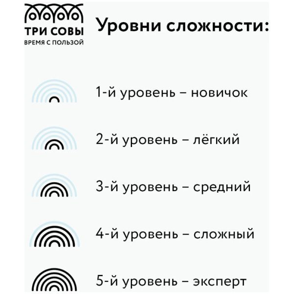 Набор для выжигания на спиле дерева ТРИ СОВЫ "Загородные пейзажи" диаметр 15 см, картонная коробка RE-НВ_45950