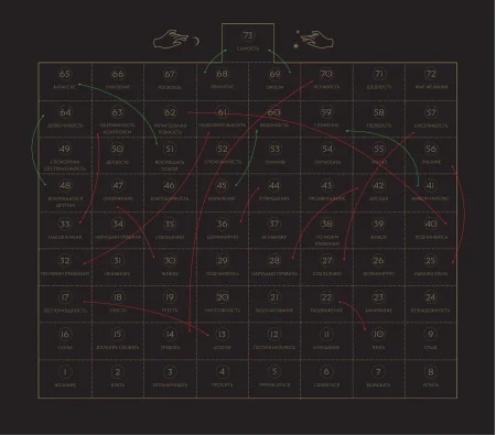 Лила. Колесо страсти. Трансформационная игра о природе сексуальности EKS-637859