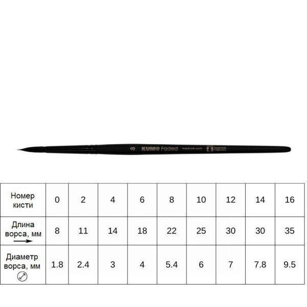 Кисть круглая KUM Faded Round синтетика №0 KUM-5150119