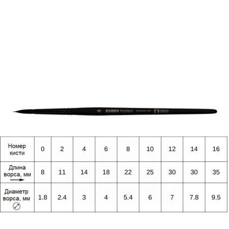 Кисть круглая KUM Faded Round синтетика №4 KUM-5150319