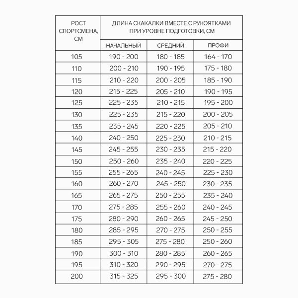 Скакалка 240 см на рост 140-170 см фиолетовая SIM-7665137