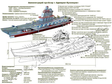 Сборная модель: Авианосец "Адмирал Кузнецов" подарочный набор, З-9002ПН