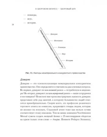 Книга: В здоровом бизнесе - здоровый дух. Как великие компании вырабатывают иммунитет к кризисам MIF-575390