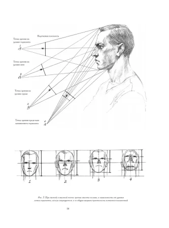 Книга: Голова человека: Основы учебного академического рисунка EKS-351510