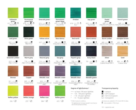 Краска акриловая ART CREATION туба 75 мл