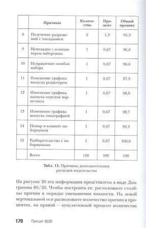 Книга: Принцип 80/20 (юбилейное издание, дополненное) EKS-130596 Книга: Принцип 80/20 (юбилейное издание, дополненное) EKS-130596