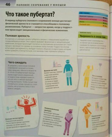 Книга: Как помочь ребенку повзрослеть. Иллюстрированное руководство для родителей по переходному возрасту MIF-009153 Книга: Как помочь ребенку повзрослеть. Иллюстрированное руководство для родителей по переходному возрасту MIF-009153