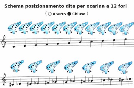 Музыкальный инструмент Окарина Music Life 12 отверстий, 17.5 х 9.5 х 4.5 см, пластик, синий SIM-9893241 Музыкальный инструмент Окарина Music Life 12 отверстий, 17.5 х 9.5 х 4.5 см, пластик, синий SIM-9893241