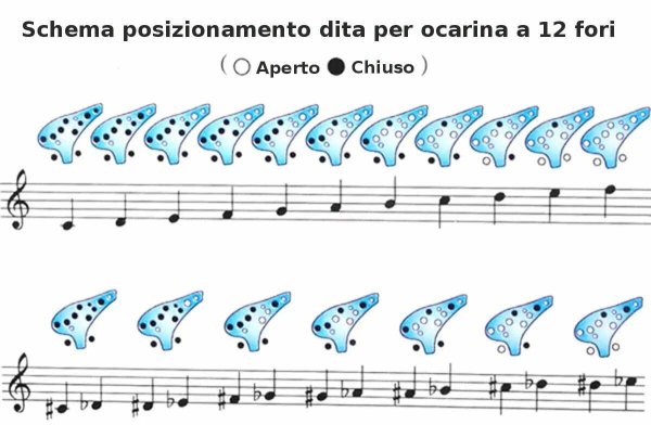 Музыкальный инструмент Окарина Music Life 12 отверстий, 17.5 х 9.5 х 4.5 см, пластик, синий SIM-9893241