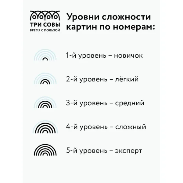 Картина по номерам на картоне ТРИ СОВЫ "Яркое настроение" 30 x 40 см, краски и кисть RE-КК3040_57071