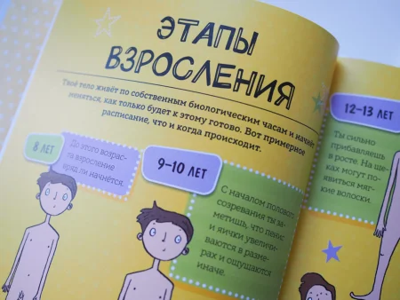Книга: Как взрослеют мальчики. Гид по изменениям тела и настроения MIF-693567 Книга: Как взрослеют мальчики. Гид по изменениям тела и настроения MIF-693567