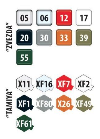 Сборная модель: Российский армейский грузовик "Урал" 4320 З-5050