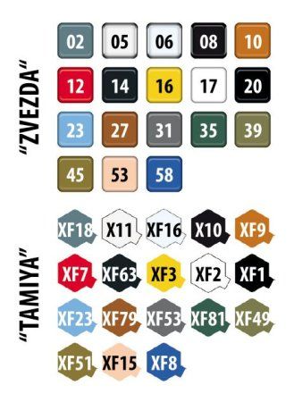 Сборная модель: Советский истребитель Як-9Д З-4815