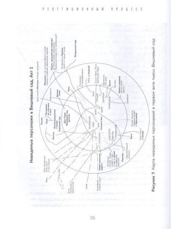 Книга: От «Гамлета» до «Чайки». Настольная книга-практикум по актерскому мастерству от педагога лондонской академии RADA The Royal Academy of Dramatic Art EKS-156404