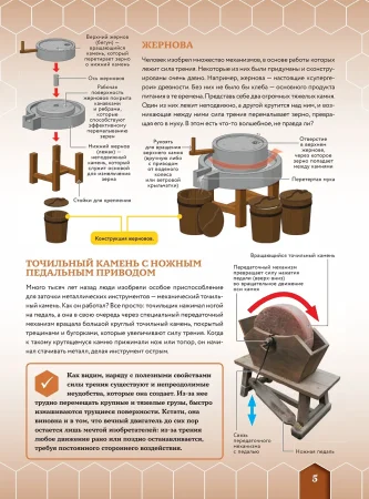 Книга: Как это работает. 250 устройств и механизмов EKS-681722