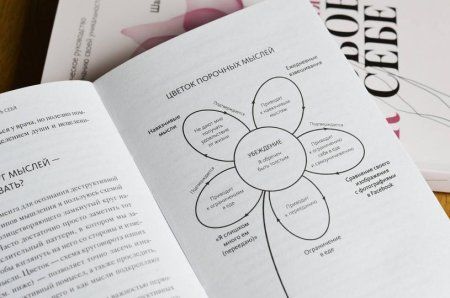Книга: Начни выбирать себя. Как исцелиться от психологических травм и обрести истинное «я» MIF-950165 Книга: Начни выбирать себя. Как исцелиться от психологических травм и обрести истинное «я» MIF-950165