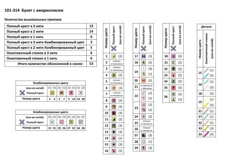 Набор для вышивания "Чудесная Игла" Букет с амариллисом 36 х 27 см ЧИ-101-314