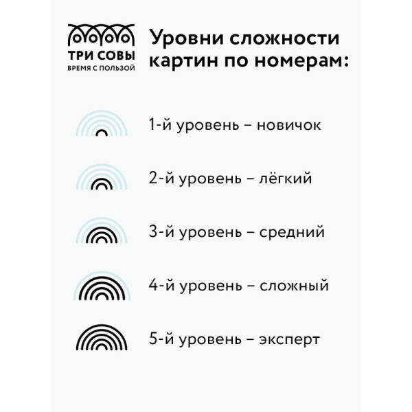Картина по номерам на холсте ТРИ СОВЫ "Озеро в горах" 40 x 50 см с акриловыми красками и кистями RE-КХ_44184