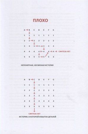 Книга: Принципы. Жизнь и работа MIF-694656