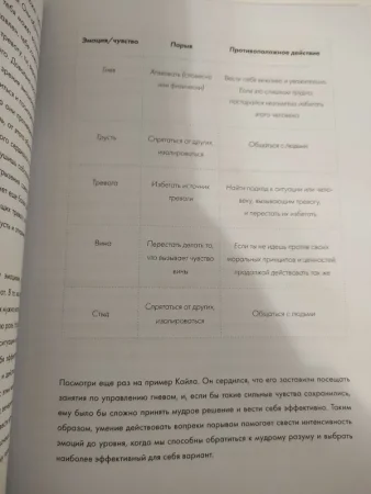 Книга: Ключ к себе. Берем эмоции под контроль MIF-694878 Книга: Ключ к себе. Берем эмоции под контроль MIF-694878