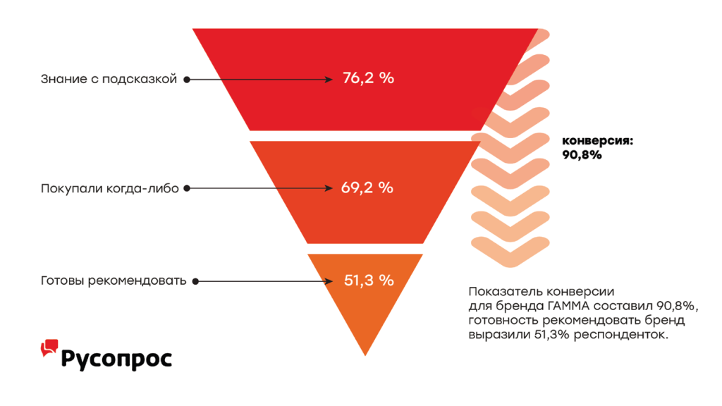 rusopros.png rusopros.png